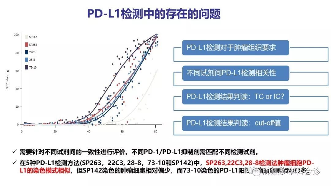 临床实践的免疫治疗biomarker;新pd1/pd-l1抑制剂疗效的预测标记物,如