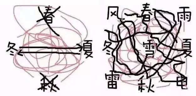 24℃→13℃→2℃……一周过四季，冠县天气真任性！