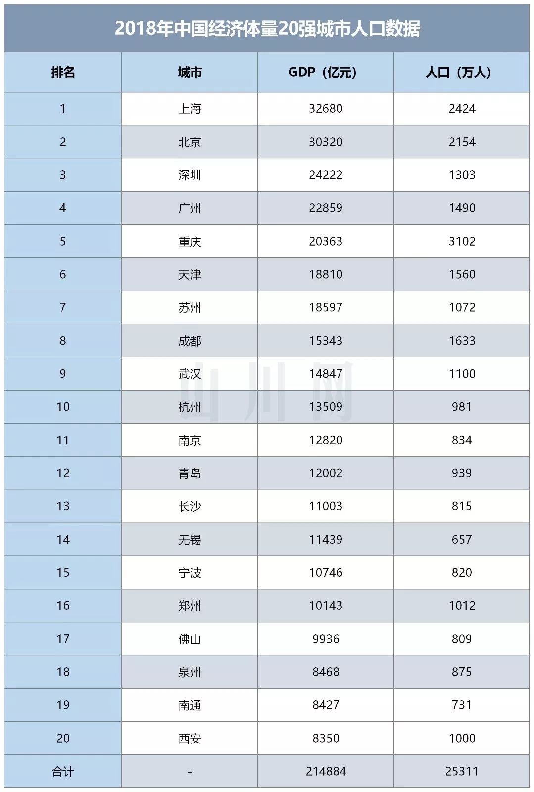 拉萨市区近几年人口总数_拉萨市区