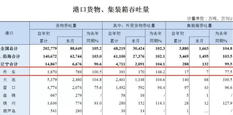 辽宁2019年有多少人口_辽宁舰