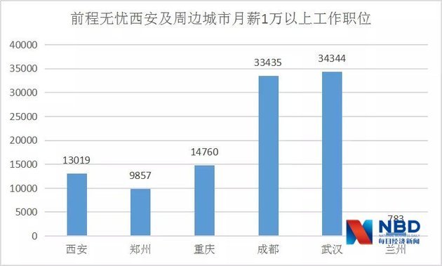 西安市人口数量_西安社会从业人数 (C). 西安市统计局-投资人 西安为什么遍地(2)