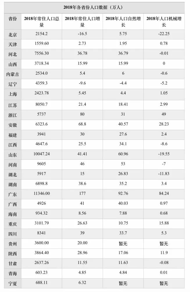 浙江人口总数_2019中国人口总数是多少 中国人口年龄段分布特点