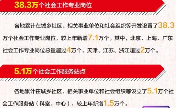 黑龙江省招聘信息_邮政局招聘信息从哪里查看(2)