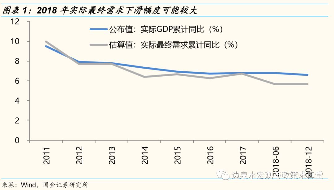 gdp生产法_GDP的增长意味着什么