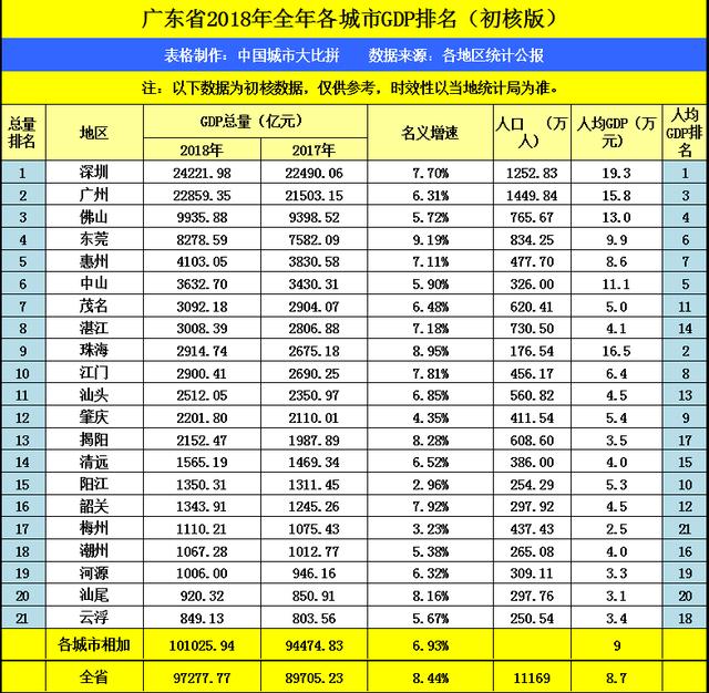 广州市人口总数_哪些省份人口优势最明显 拿地买房不能不参考