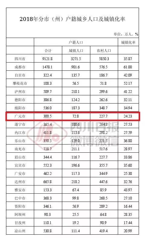 城城县多少人口多少_东汇城超市人口图片(2)