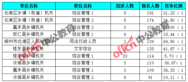 郴州市人口2019年_郴州人出行避堵攻略 天气指南,赶紧get起来