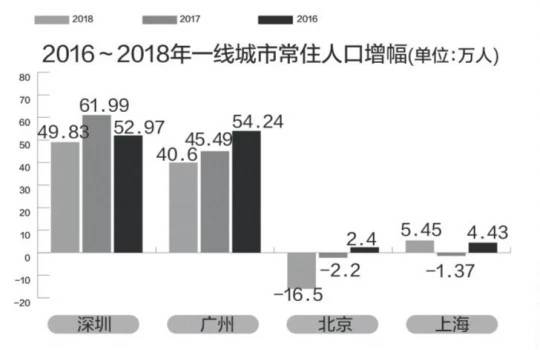 人口净迁入量_福州人口净流入趋势图