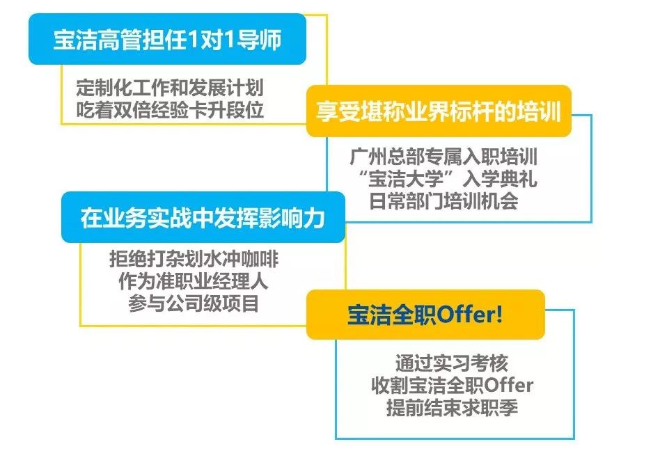 宝洁公司招聘_官方合作 宝洁2020校园招聘全面启动 空宣会就等你来(3)