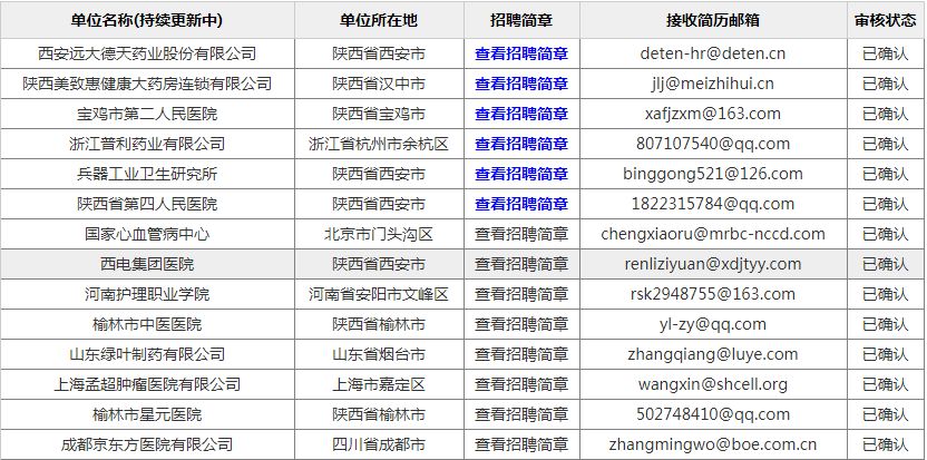 最新招聘职位_招聘啦 开发区六月份企业最新招聘岗位一览(5)