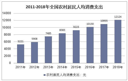 2019年中国农村人口_中国人口