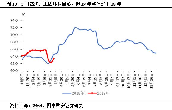 烟台gdp增速预测_三 四季度GDP增速预测 最大贡献因素已消失(2)