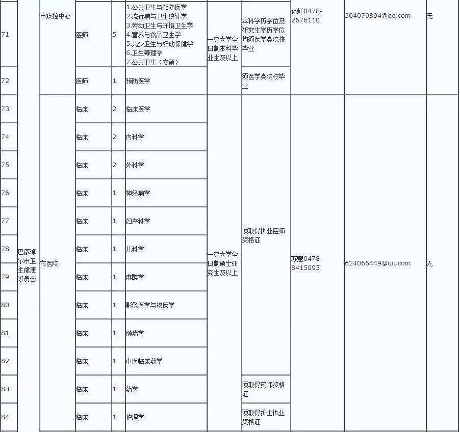 巴彦淖尔市人口外流_巴彦淖尔市地图(2)