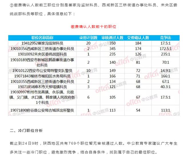 崔人口数量_中国人口数量变化图