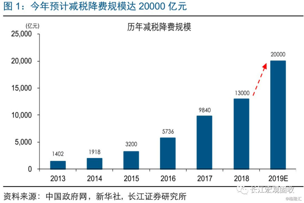 人均gdp和增值税的关系_从苏宁收购家乐福中国说起 看不懂的线下零售战局(2)