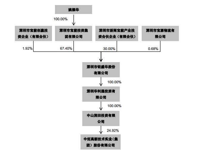 人口概念股_十三五 强调人口发展战略 五类概念股可尽享政策红利(3)