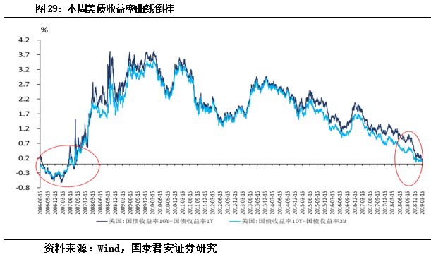 gdp看上去高_高档奢侈消费降了 GDP上有反映