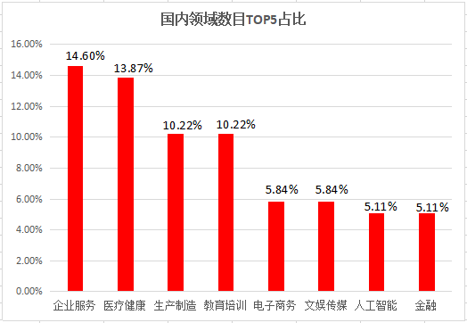 总消费和总投资是经济总量吗_经济发展图片(3)