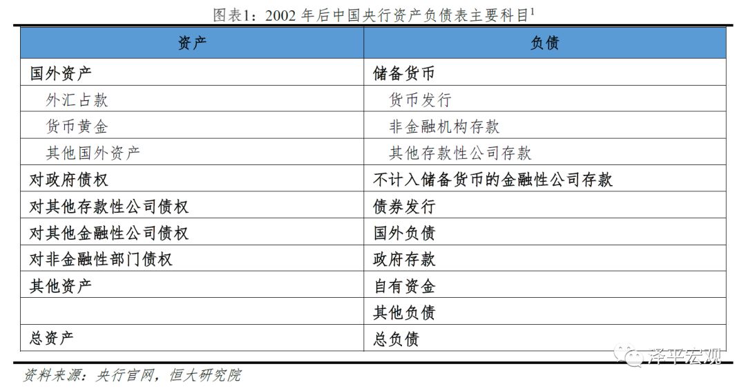 资产负债表的作用包括揭示经济资源总量