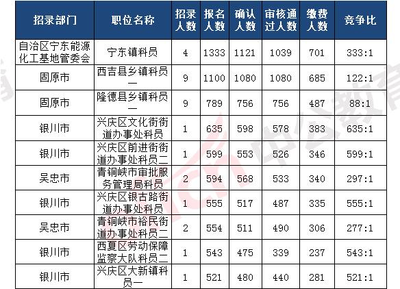 宁夏2019人口_宁夏地图(2)