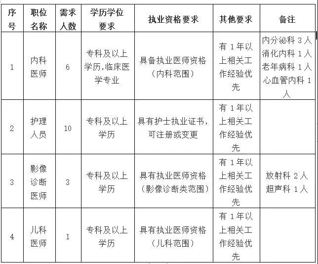 人员招聘计划_预计年底投入运行 苏州这家新建医院开始招聘了