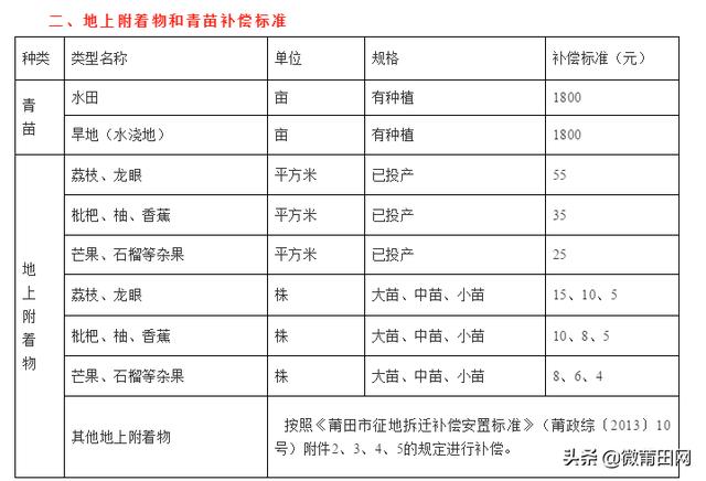 拆迁补偿和人口_人口老龄化(3)