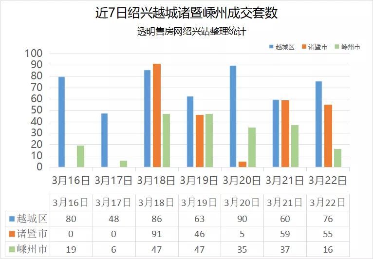 嵊州市18年gdp_曝光 绍兴各县市区的GDP总值排名出来了 嵊州竟排在...(3)