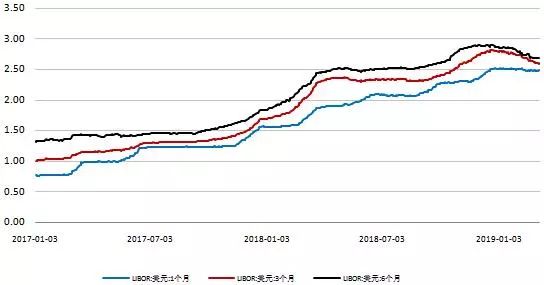 美国gdp下滑黄金能坐享其成吗_美国一季度 GDP 录得 2.3 高于预期 美元微涨黄金小幅下挫