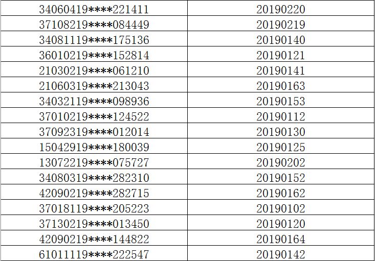 招聘面试名单_刚刚,中石油公布2019招聘面试名单