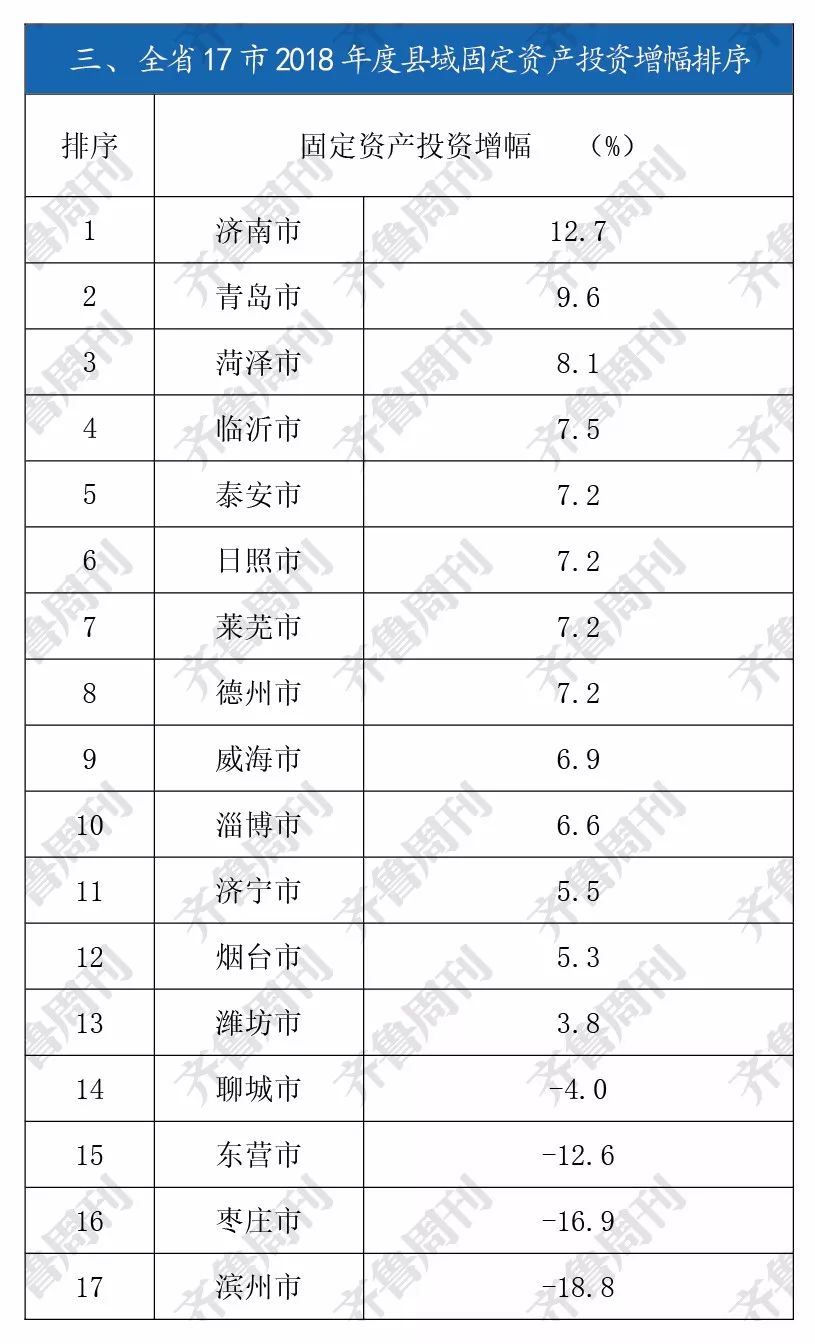 诸城县年gdp总值_骄傲 温州各县市区GDP总值排名出来了,乐清排在第一位(2)