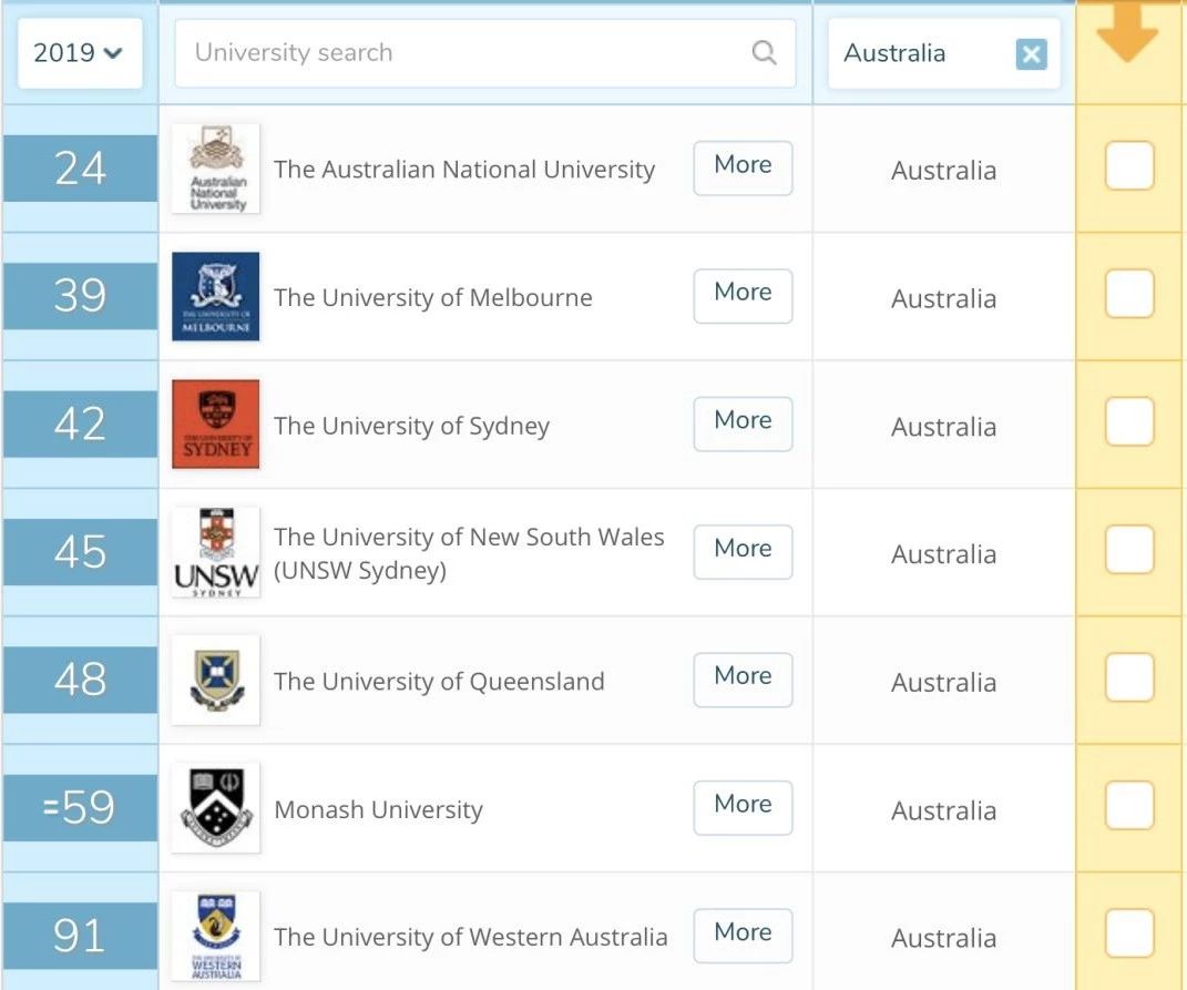2019世界大学学术声妷排行?_2019QS世界大学排行|澳洲八大几乎全部挤进