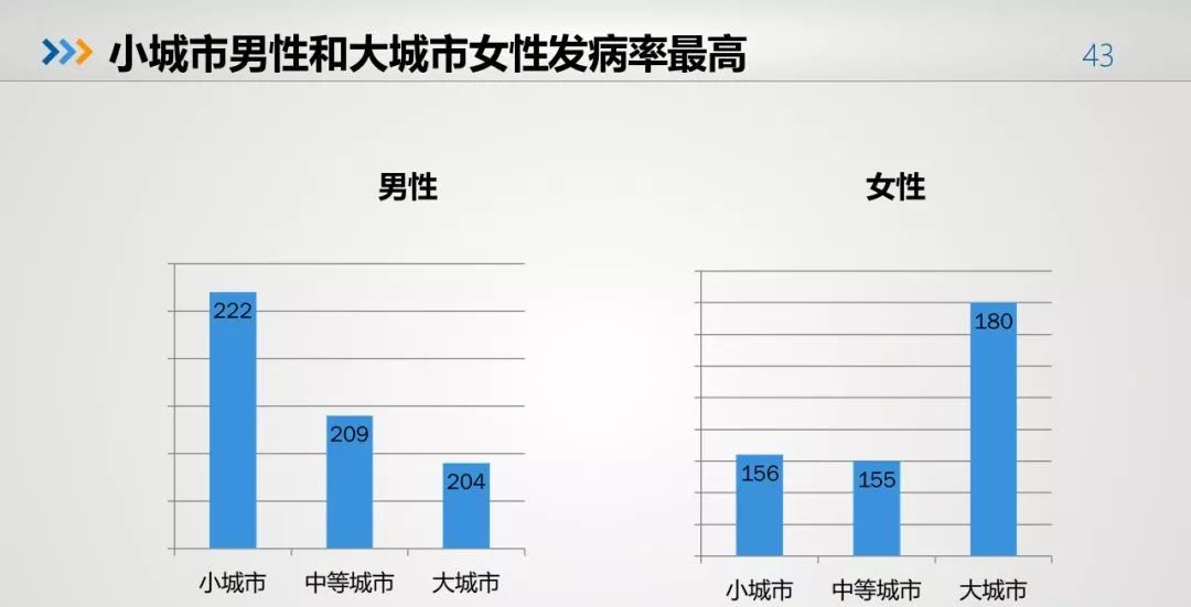 中国人口肥胖_中国肥胖人口占比(3)