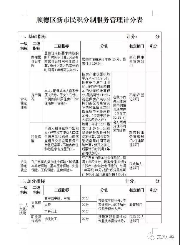 积分制管理细则