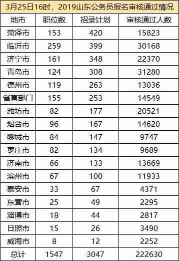 山东省2018人口总数_2018年山东人口总数 出生人口数量 出生率 表(3)