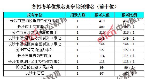 望城人口数_望城月亮岛的图片(2)