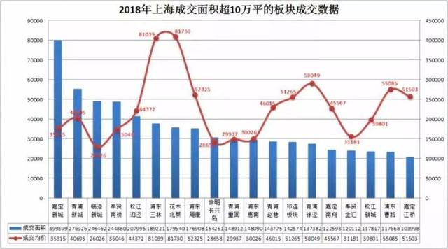 嘉定和青浦GDP_重磅 上海GDP勇夺全国第一 大松江排名是...(2)