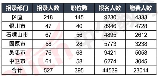 宁夏人口比例_2019年宁夏人口数量统计 宁夏各市常住人口排名