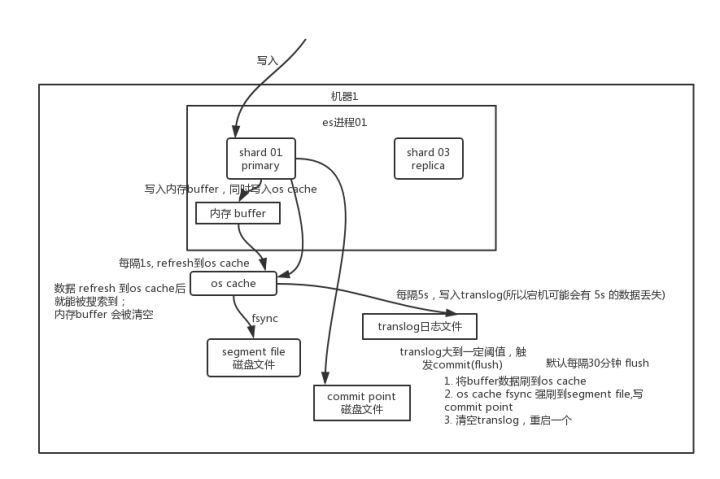 安必信什么原理_幸福是什么图片