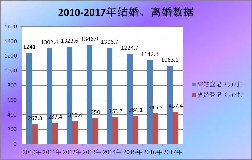 合肥市近十年结婚人口_合肥市地图(3)