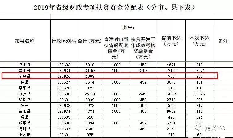 定兴人口多少_定兴这几个人火了 抓紧看看谁认识