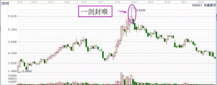 升哥学堂 实战形态"一剑封喉"