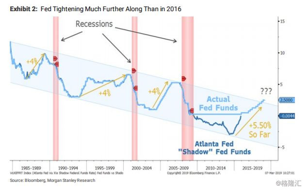 gdp gap_细分类商品在美林投资时钟下的表现