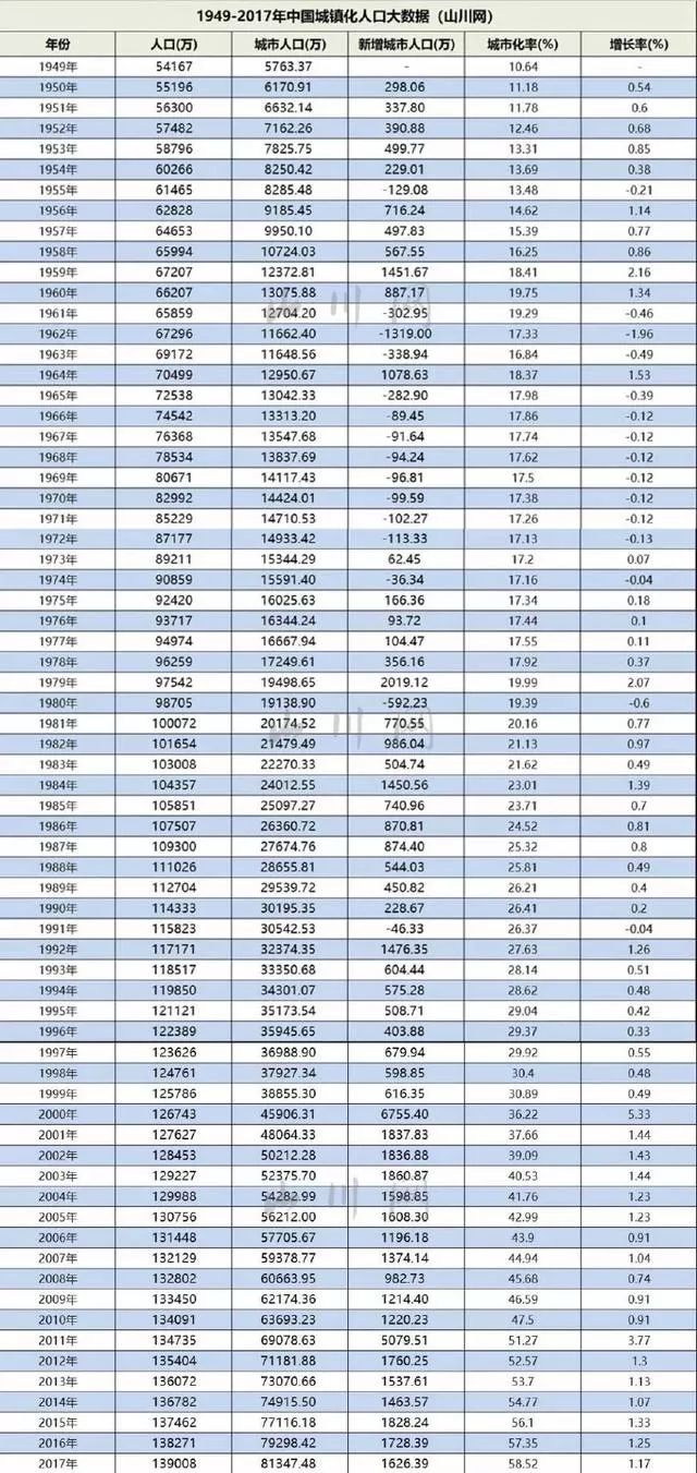 2021年中国人口13亿_中国13亿人口遇到你(3)