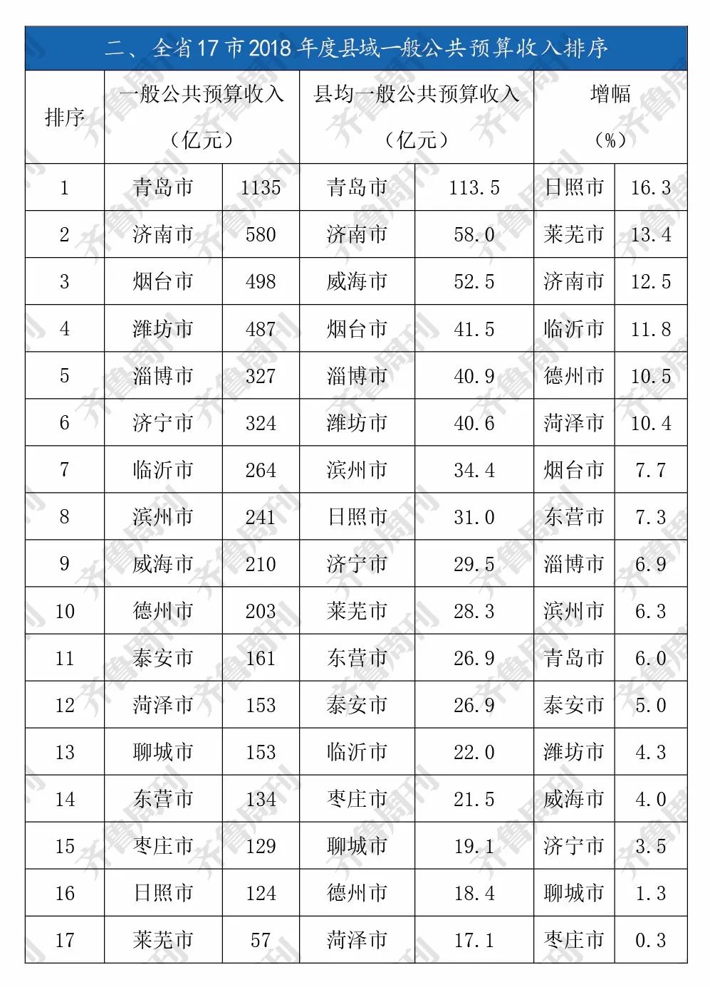 山东菏泽曹县gdp总值多少_北上广曹 山东曹县为什么这么火 这个县城的GDP怎么样(3)