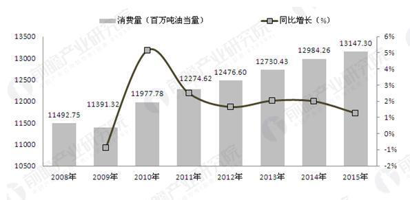 经济新常态后煤炭资源消耗总量_焦作煤炭资源枯竭