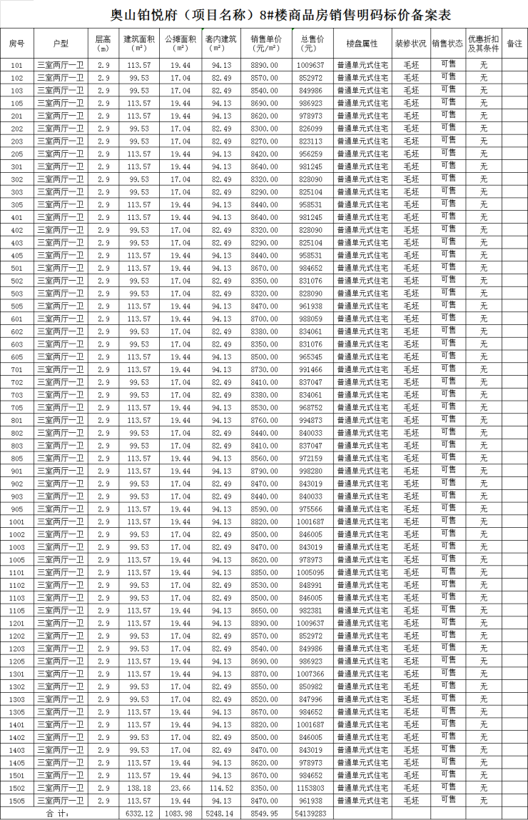 奥山铂悦府备案59套住宅,备案均价8549.95元㎡