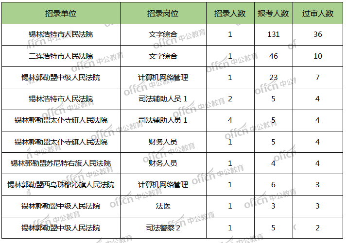 2019年盘锦市各区域常住人口_广东各市常住人口(2)