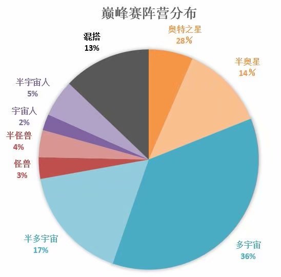 巅峰赛人口_王者荣耀巅峰赛图片(2)