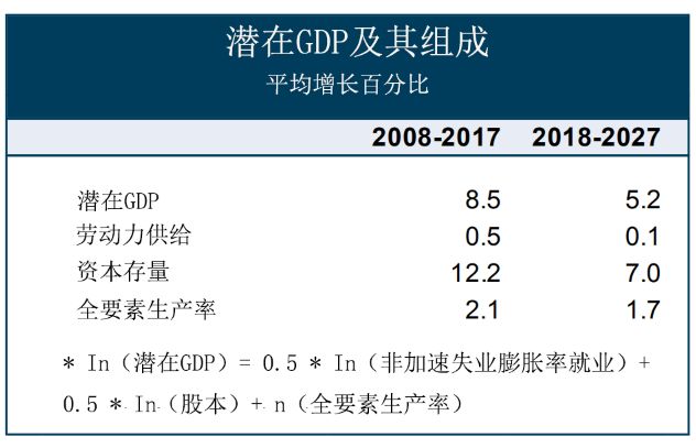 增长gdp英文(3)