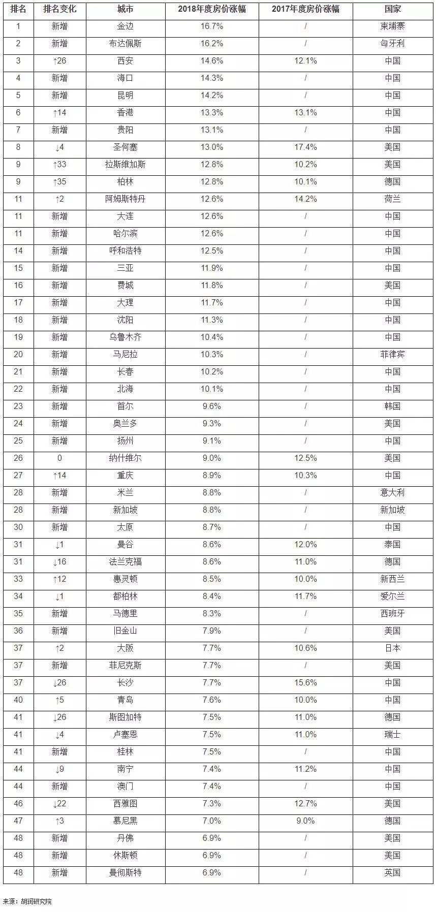 在哪人口第一_我是谁我在哪图片(2)